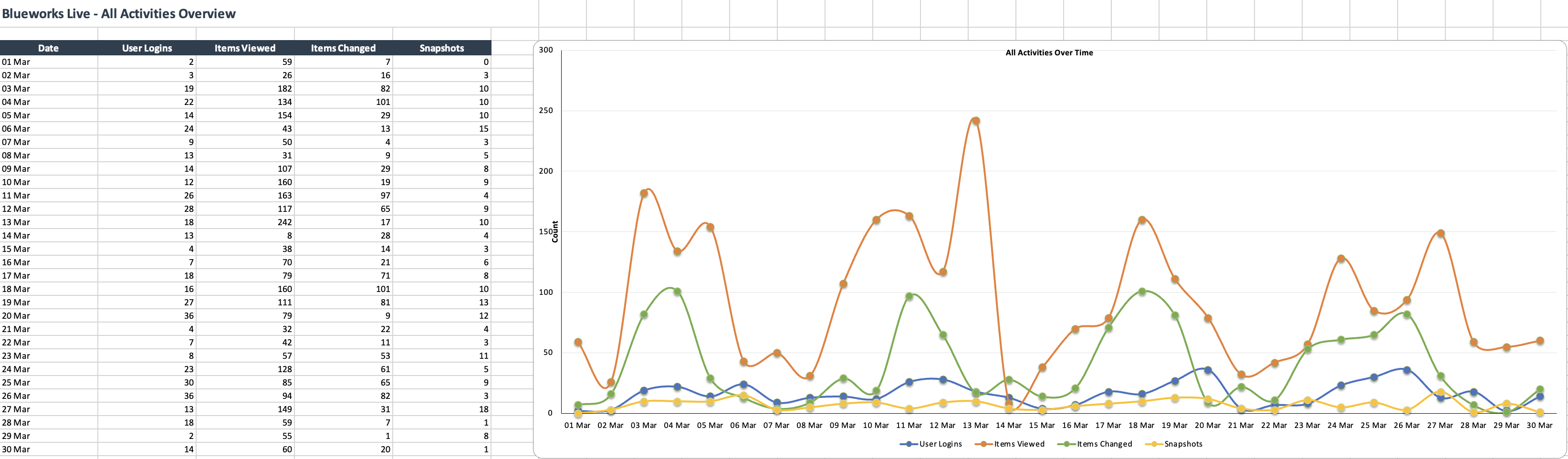 Combined Overview Dashboard
